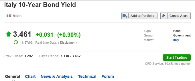 italy 10y  eod after.PNG