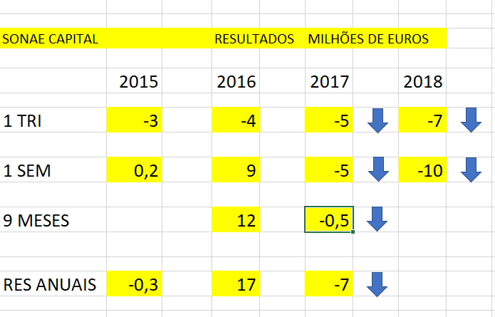 sonc resultados.PNG