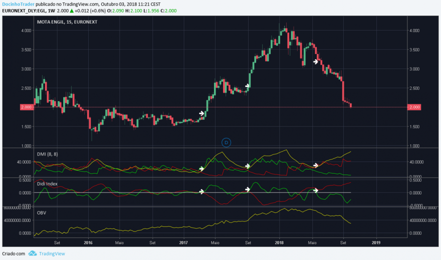 mota semanal.png