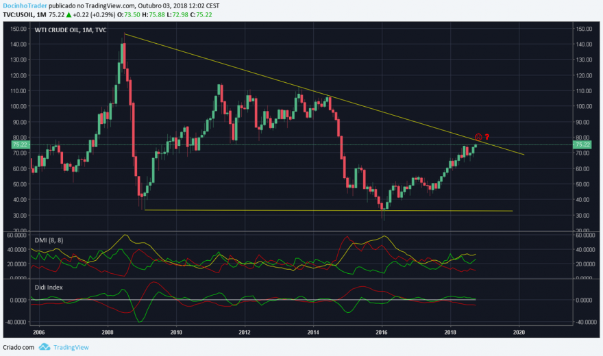 wti mensal.png