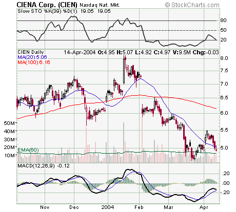 CIEN14042004.png