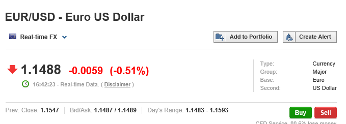 eur usd 0310.PNG