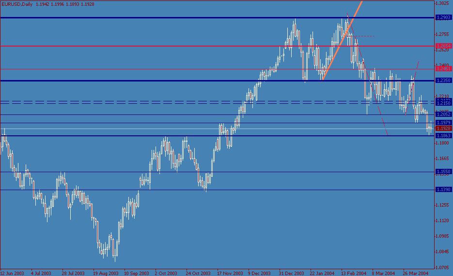 eurusd-20040415a.gif