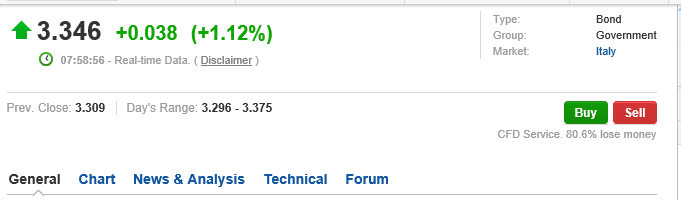 italy yield  0410.PNG