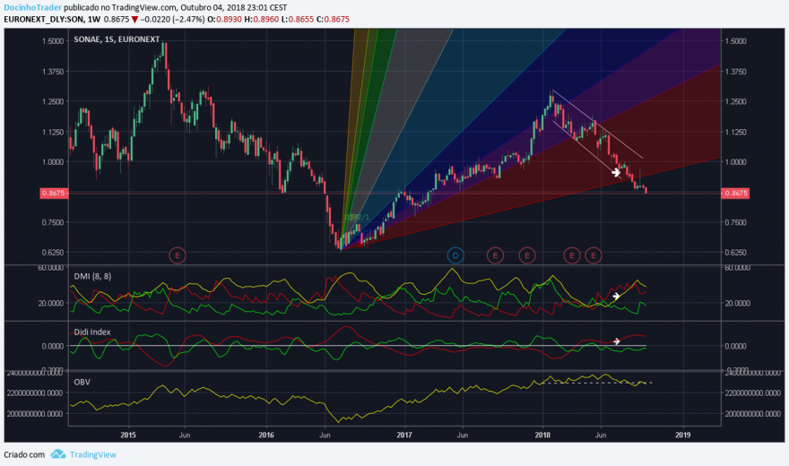 sonae semanal.png