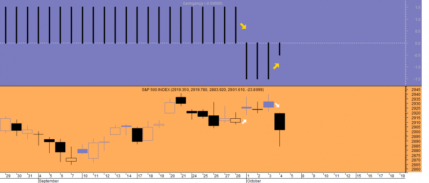 S&P 500 Geringonça 20181004.png