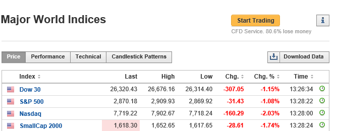 usa indices 0510.PNG