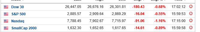 usa indices 0510 100.PNG