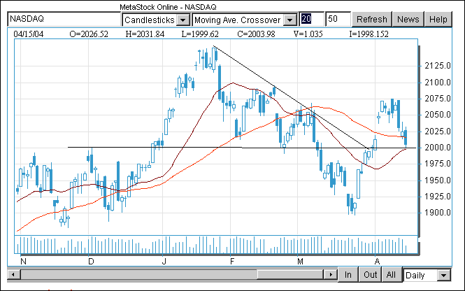 Nasdaq.gif
