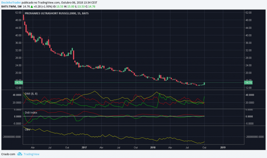 twm semanal.png