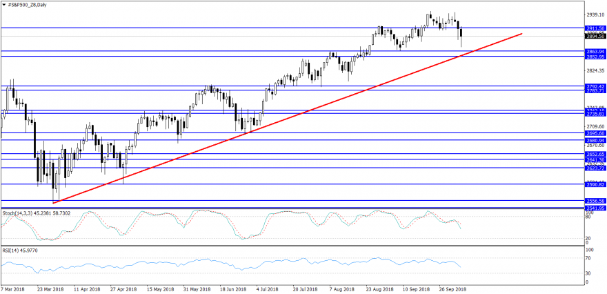 #S&P500_Z8Daily.png