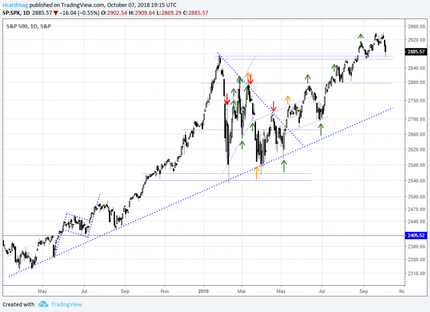 SP500-log.png