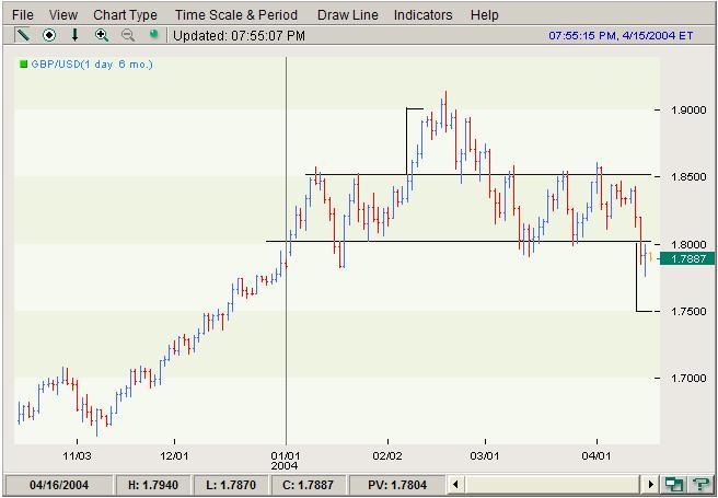 gbpusd.JPG