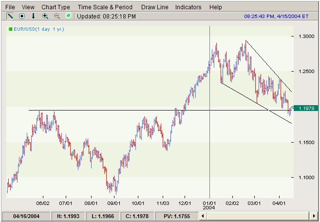 eurusd.JPG