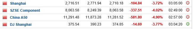 china indices 0810.PNG