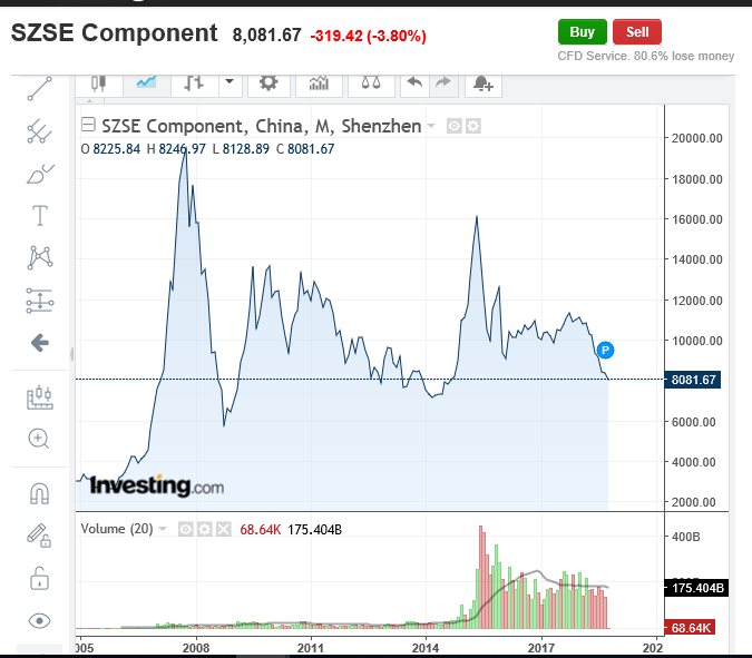 chart SZSE chines.PNG