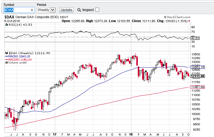 dax semanal 0810.PNG