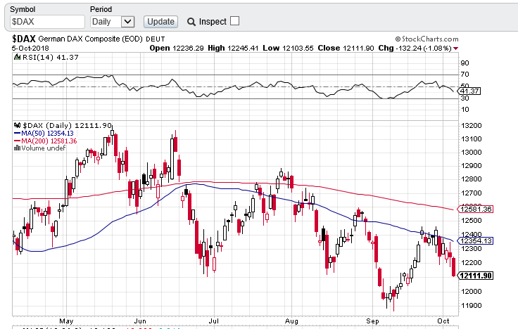 dax diario.PNG