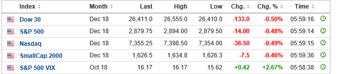 FUTURES USA 9 OUT.PNG