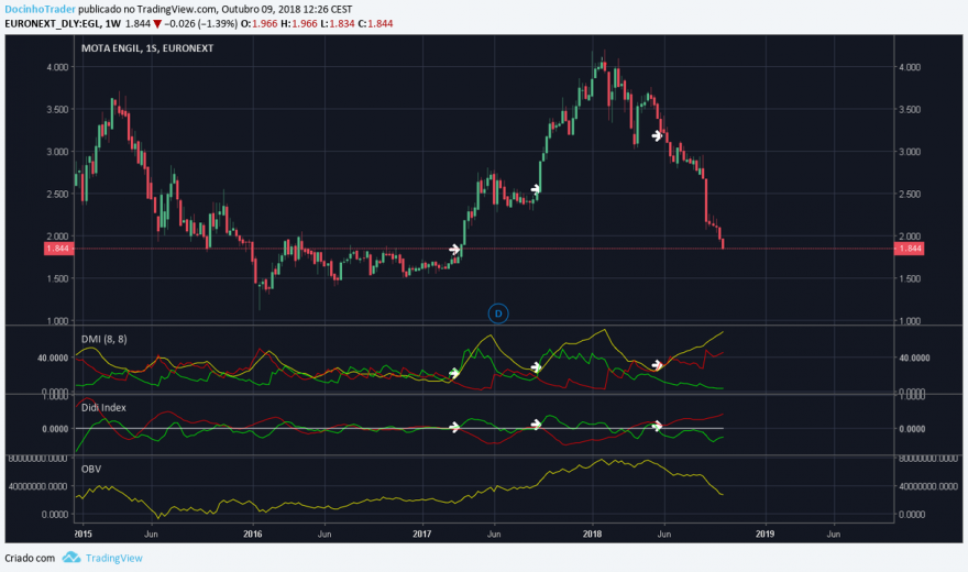 mota semanal.png