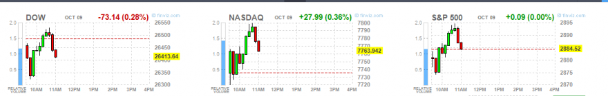 USA INDICES 0910.PNG