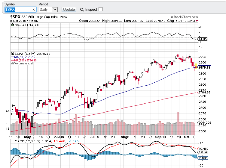 spx chart 0910.PNG