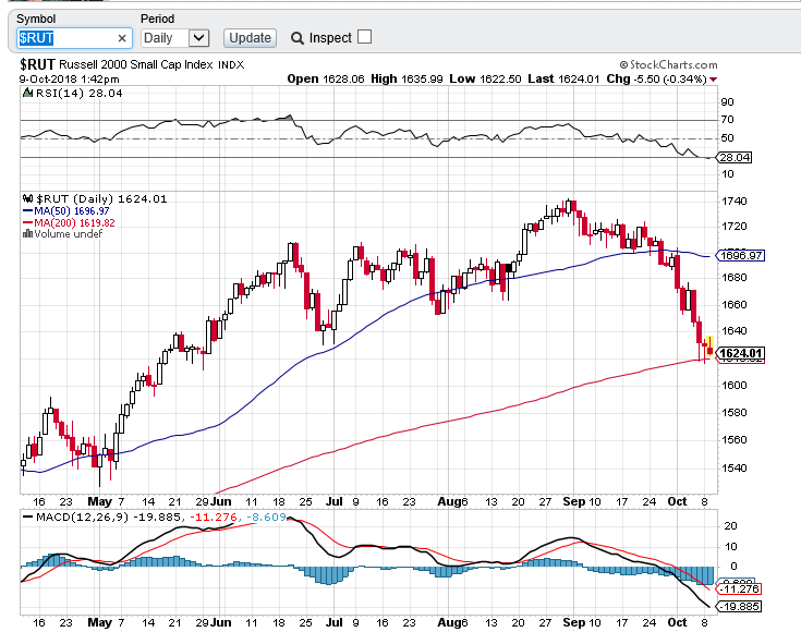 rut chart 0910.PNG