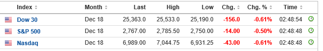 Futures USA 1110.PNG