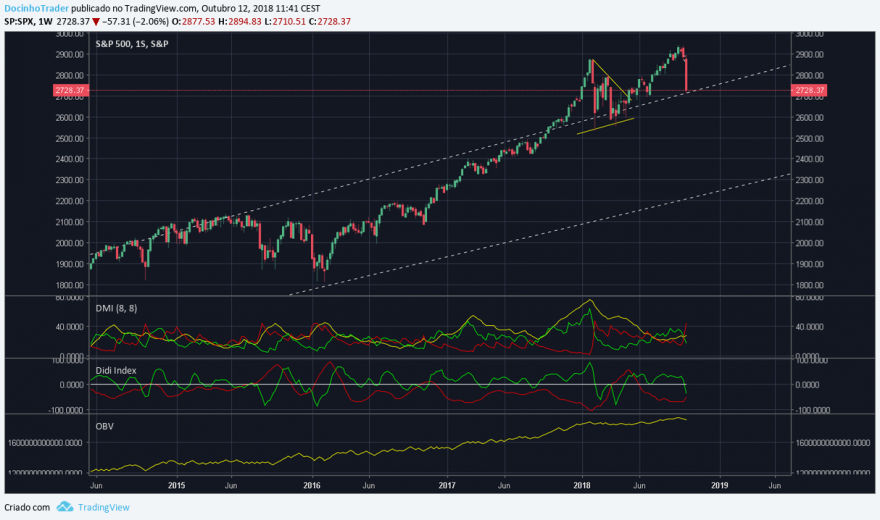 us500 semanal.png