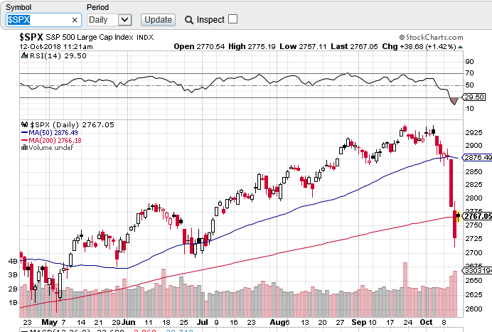 SP500 1210 DAILY.PNG