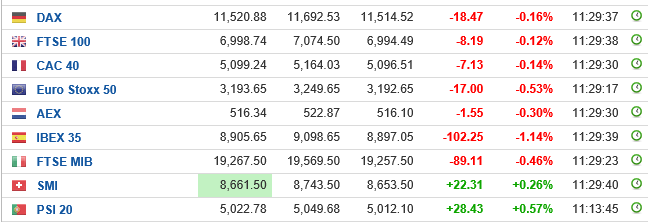 indices europa 1210.PNG