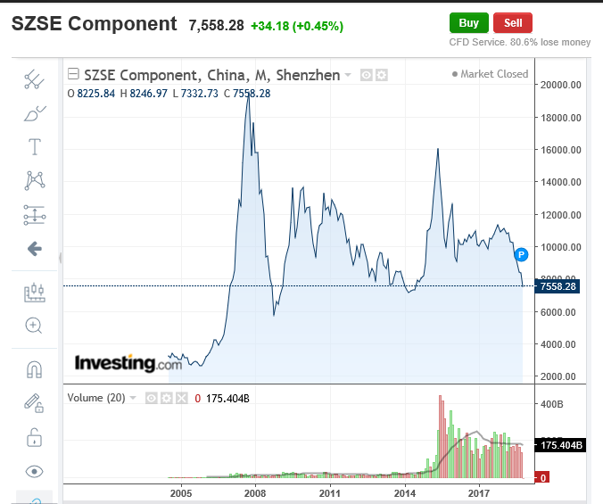 SHENZEN BEAR MARKET.PNG