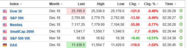 futures USA 1510.PNG