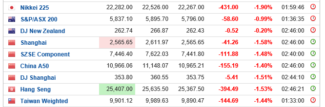 indices asiaticos 1510.PNG