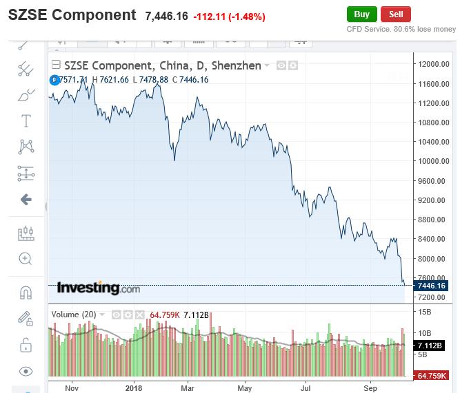 chart shenzen 1510.PNG