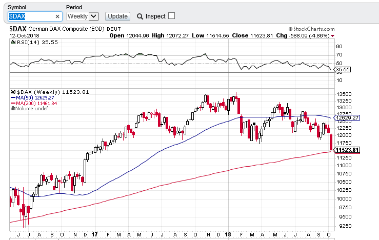 DAX 1510 CHART WEEKLY.PNG