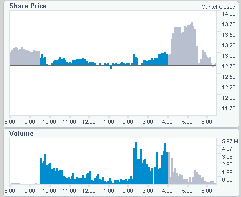 csco.gif