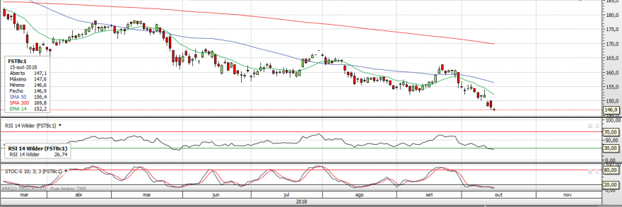 BANCA EUROPEIA 1510 CHART.PNG