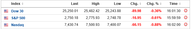 USA INDICES 1510.PNG