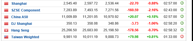 indices china 1610.PNG