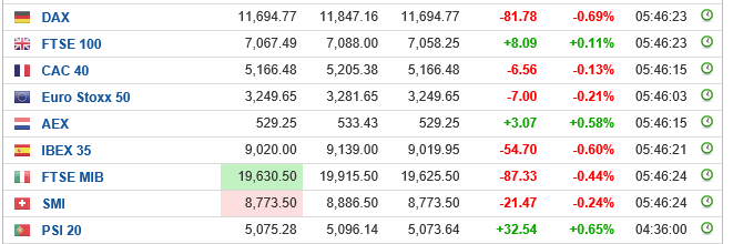 indices europa 1710.PNG