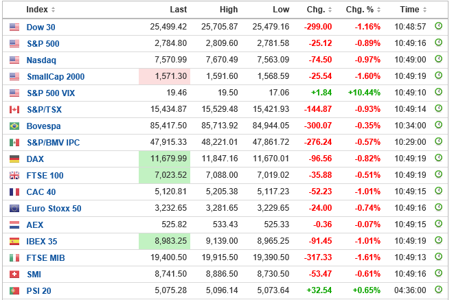 indices 1710.PNG