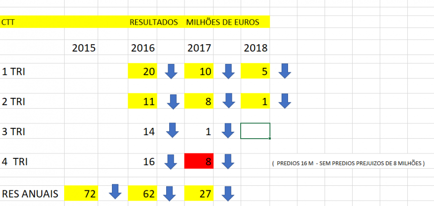 ctt resultados 1810.PNG