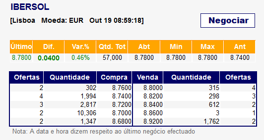 IBERSOL.hoje.png