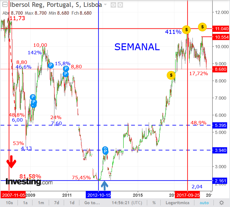 IBERSOL.semanal.22Out..png
