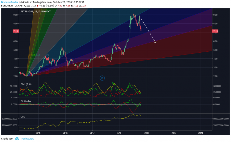 altri semanal.png