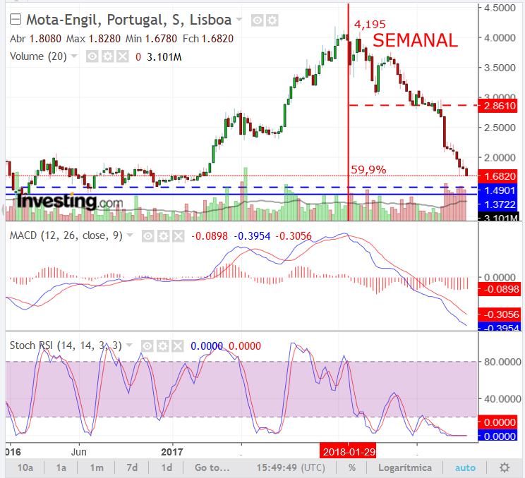 MOTA.semanal.png