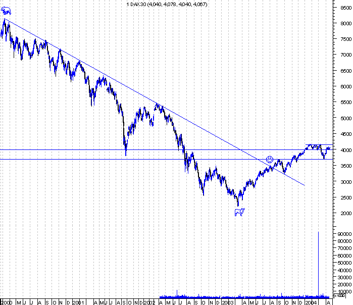 forum-dax1.gif