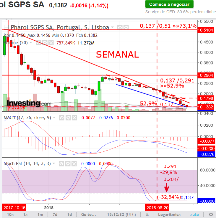 PHAROL. semanal.  26.Out..png