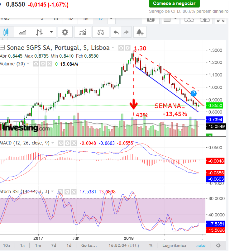 SONAE.semanal.png